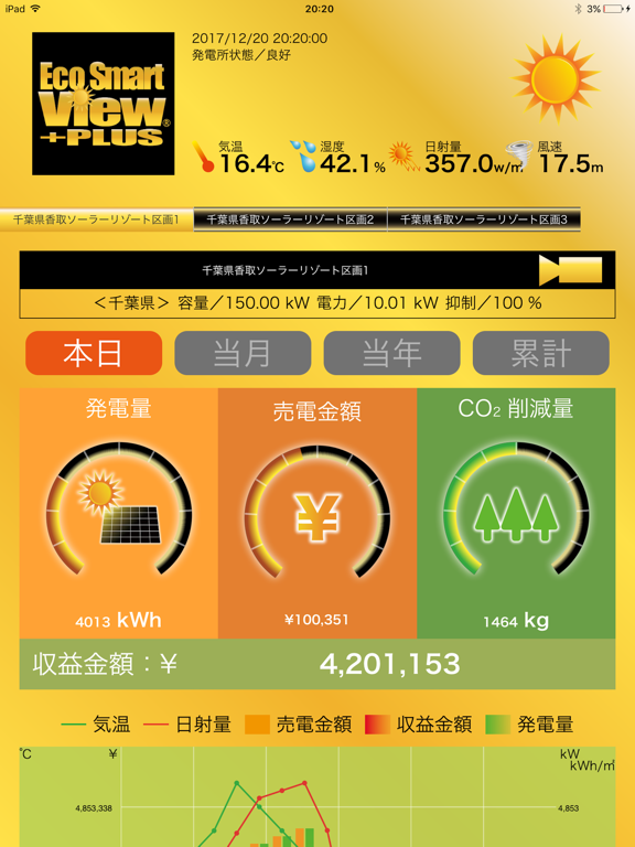 Screenshot #4 pour EcoSmartView +Plus