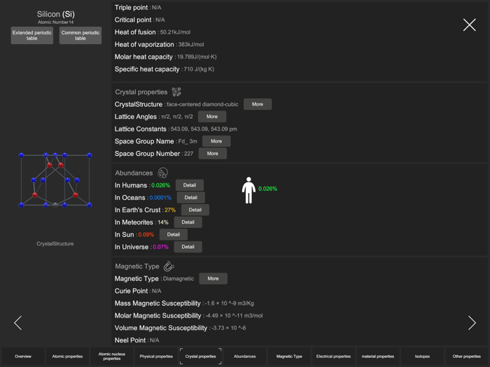 Visual Periodic Table 2023