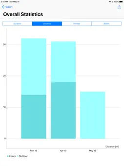 RowingCoach screenshot 12