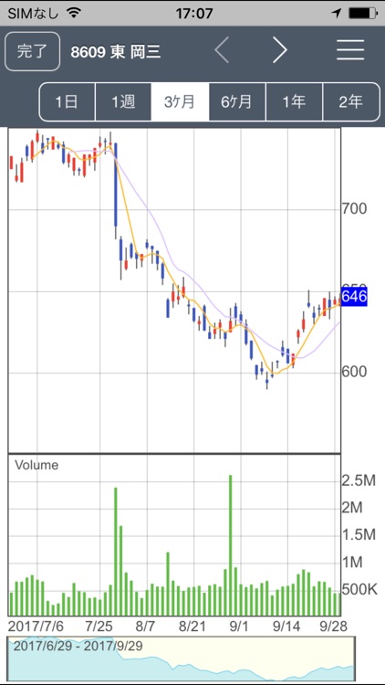 岡三カブスマホ screenshot-4
