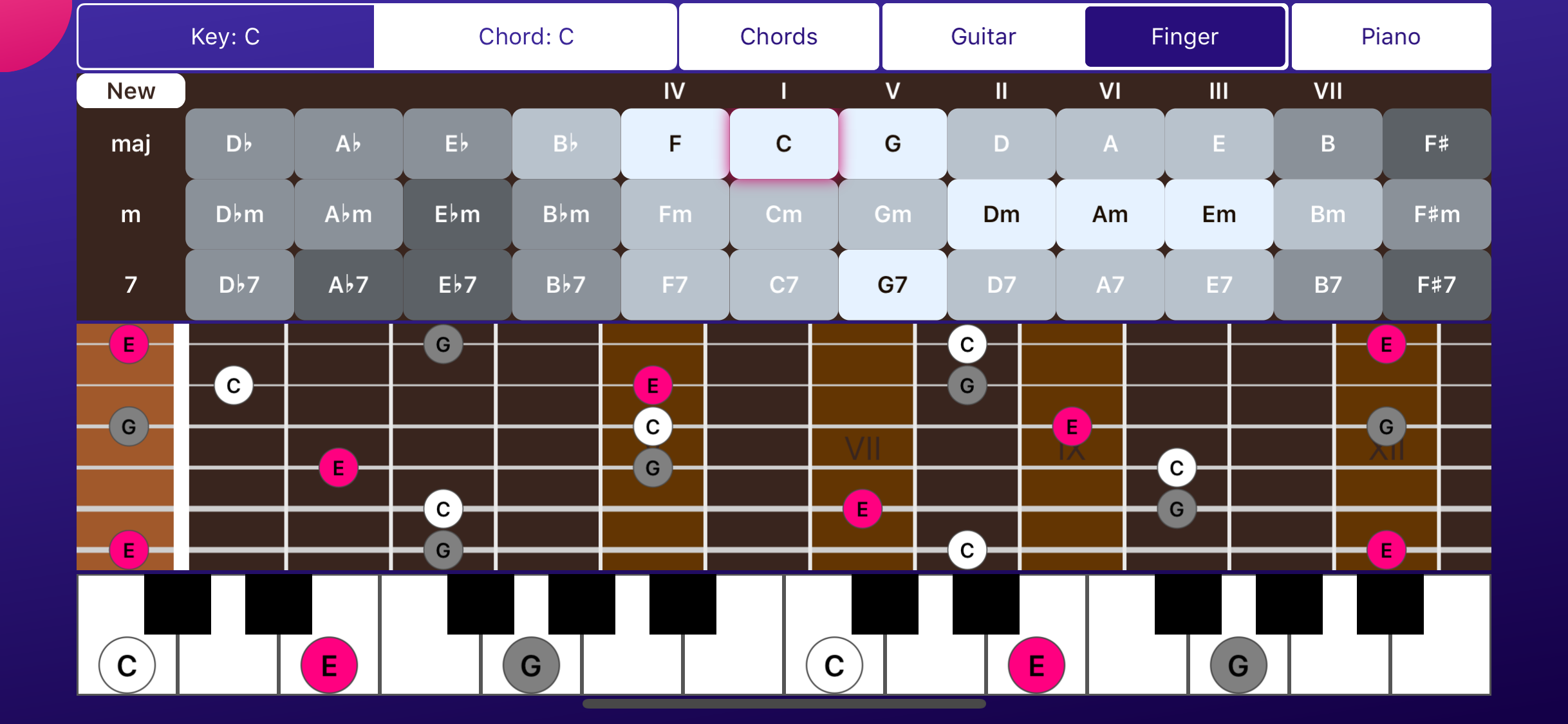 Harmonics