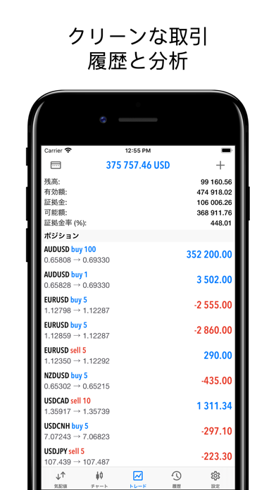 MetaTrader 5のおすすめ画像3