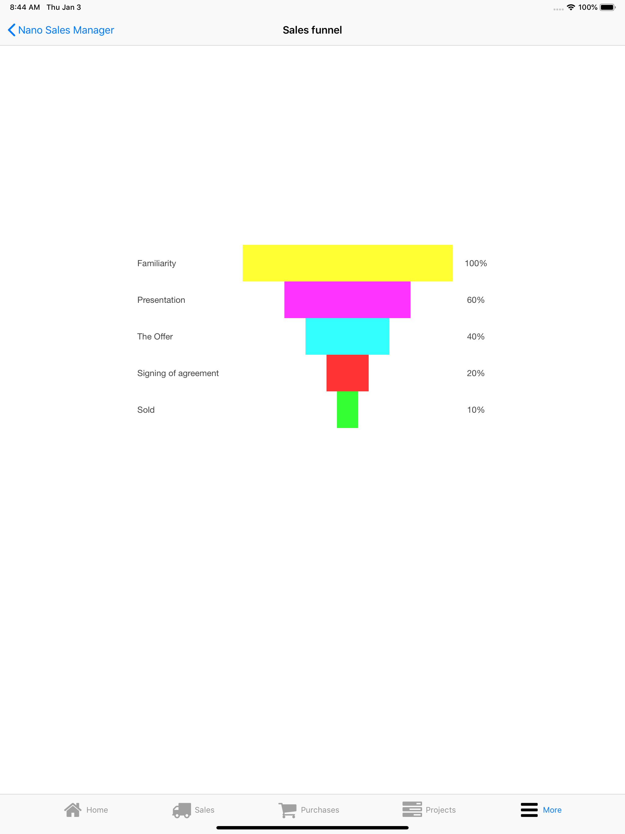 Nano Sales Manager screenshot 20