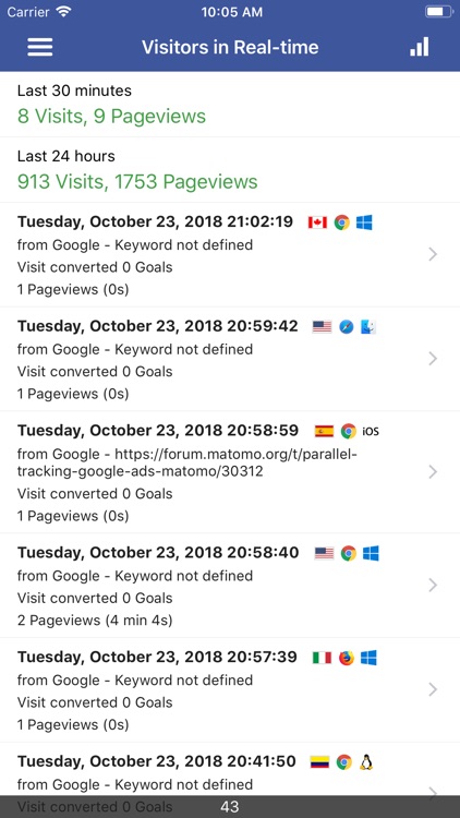 Matomo Mobile 2 screenshot-4