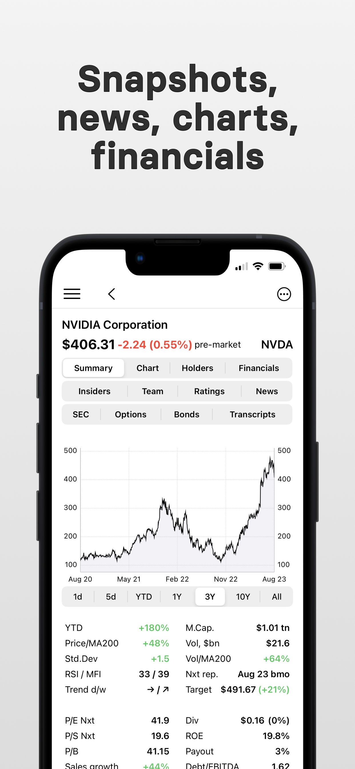 FinFab: Stock Market Tracker