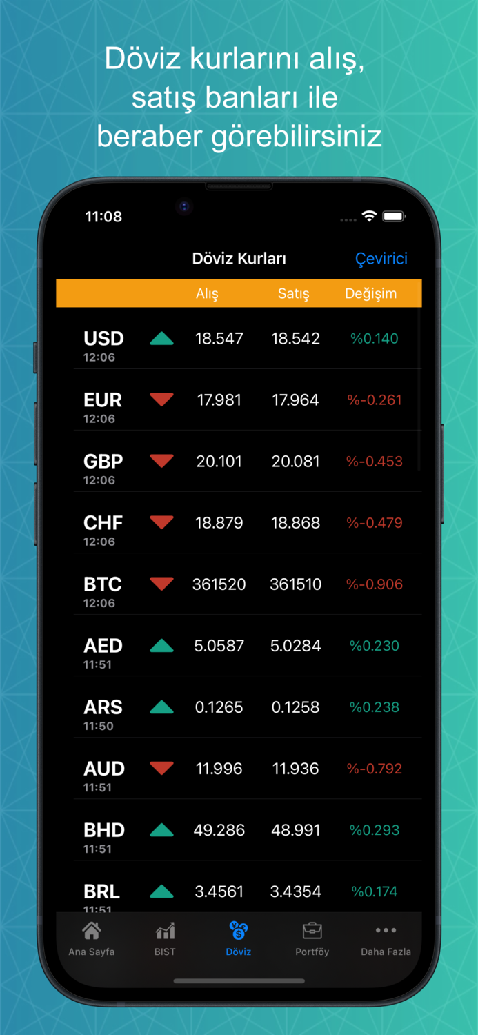 Canlı Borsa-Döviz Altın Kripto