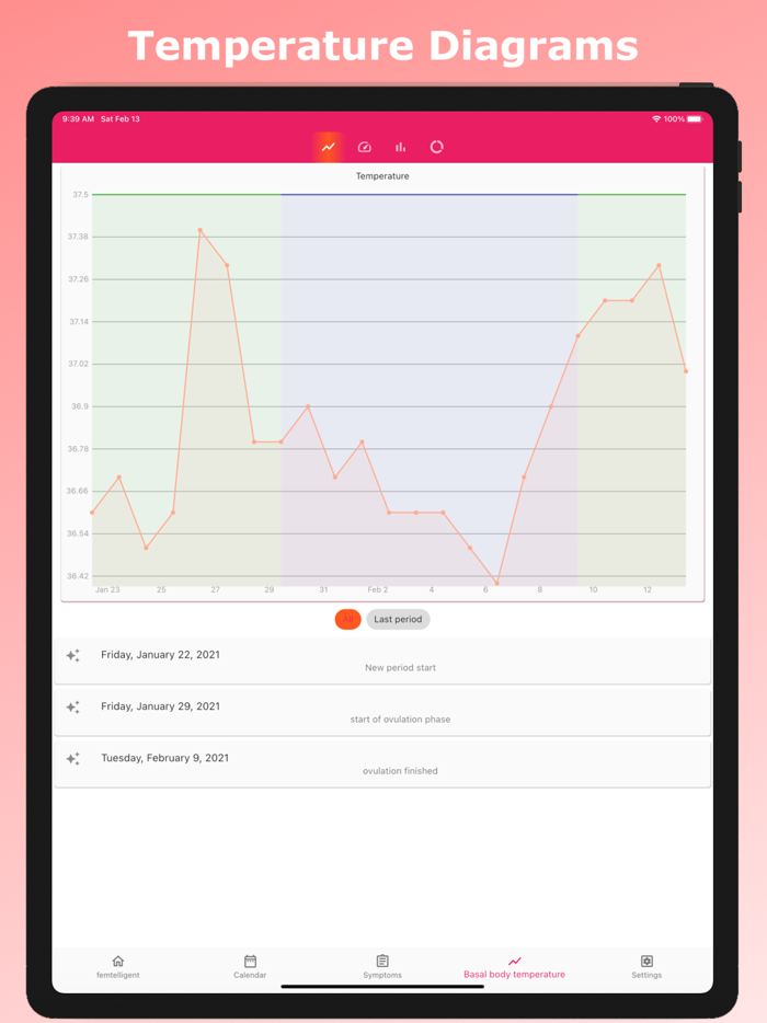 Cycle Calendar and Periods app