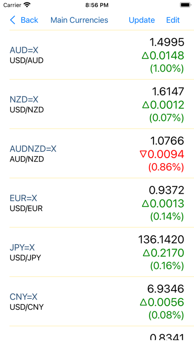 Australia Stock Quotes Screenshot