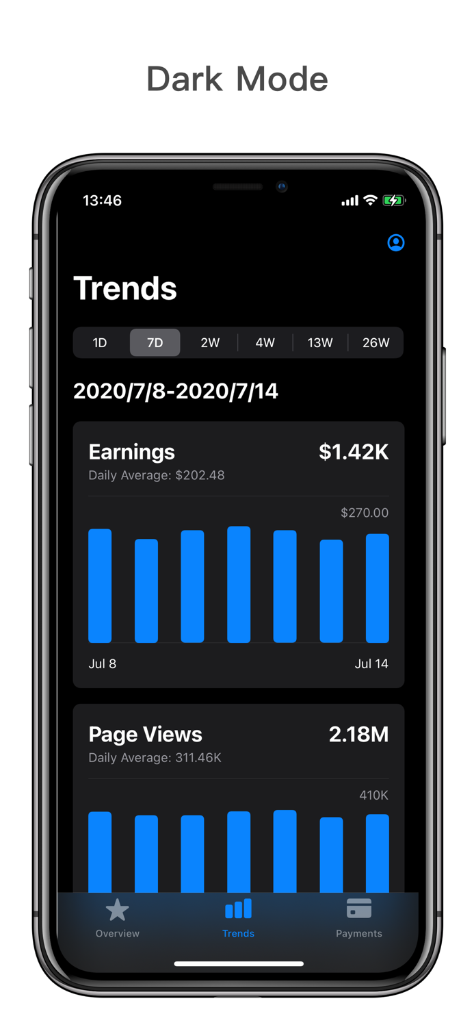 Tiny Reports for AdMob
