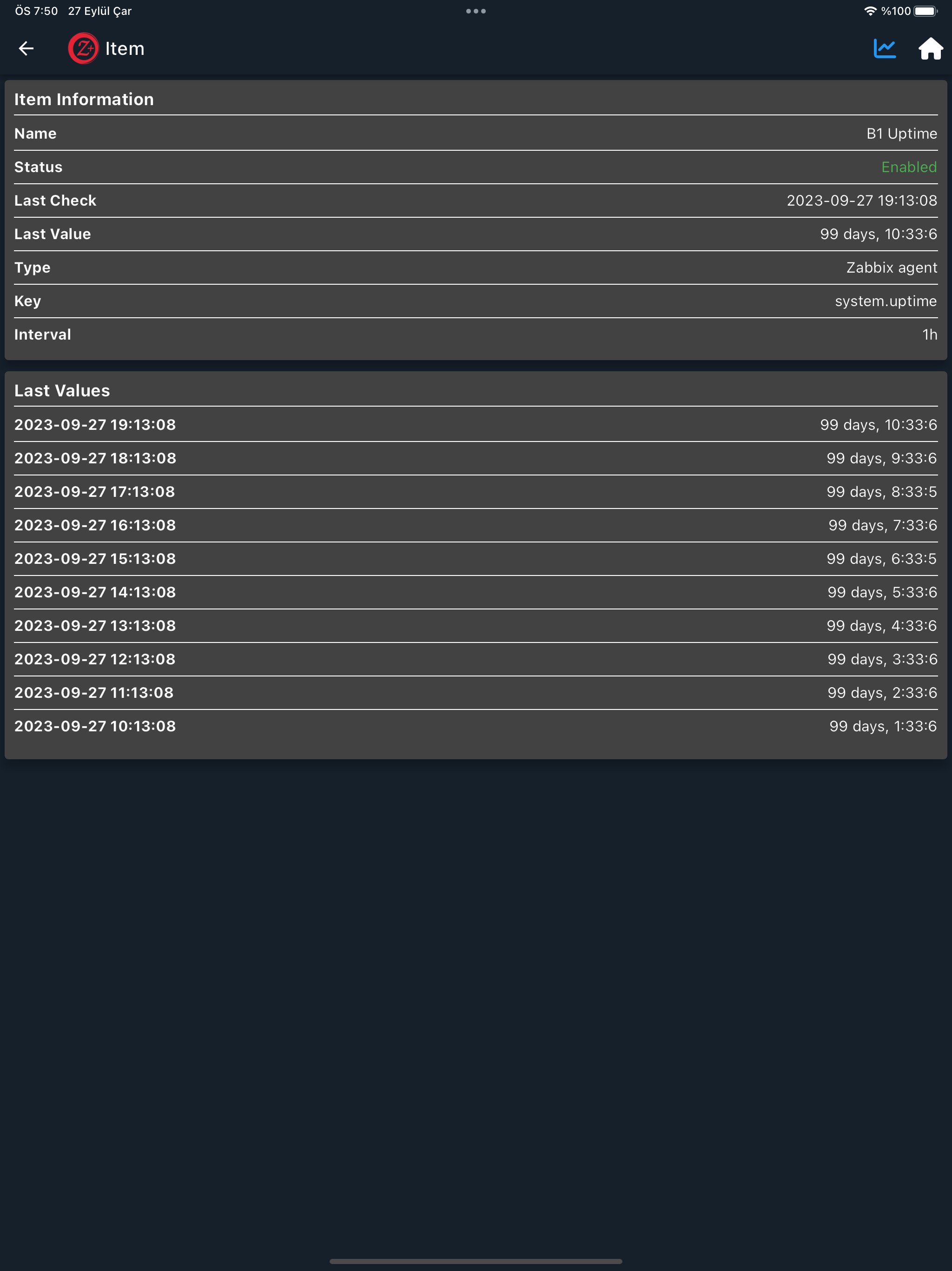 TabbixPro
