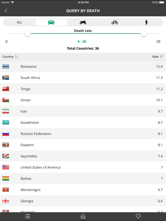 WHO Road Safety Data iPad screenshot 7 - Reference app