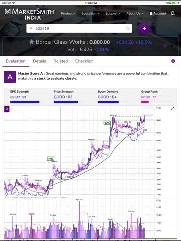 MarketSmith India -Stock Ideasのおすすめ画像3