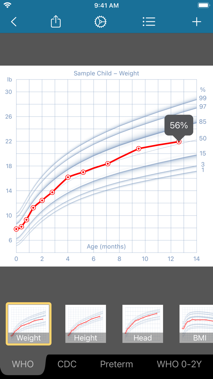 Growth baby and child charts