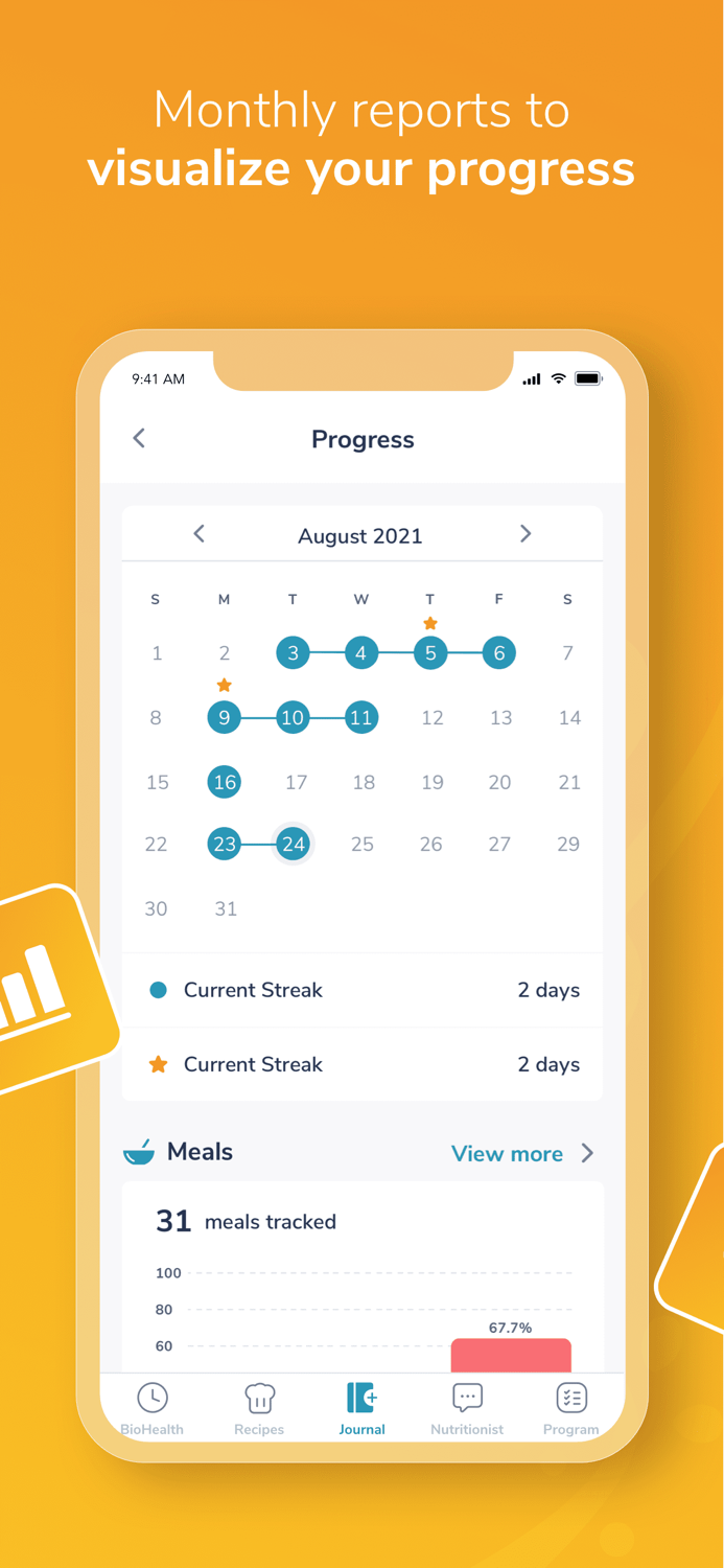 3YY - 3 Years Younger