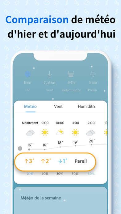 Screenshot #3 pour Écran Météo-Prévisions météo