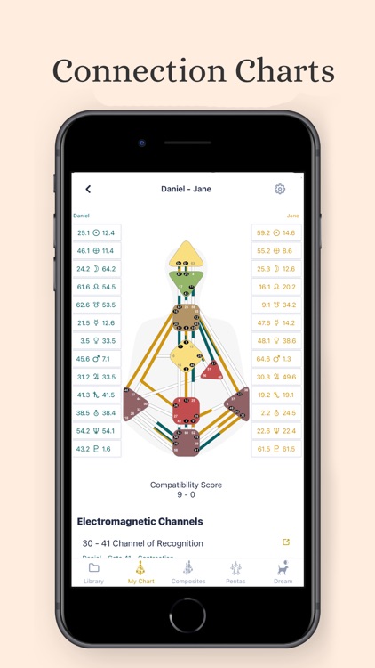 Neutrino Design - Human Design screenshot-3