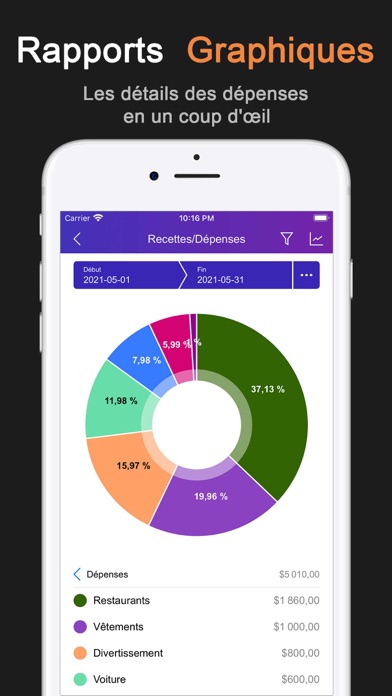 Screenshot #1 pour DayCost 2 - Comptabilité