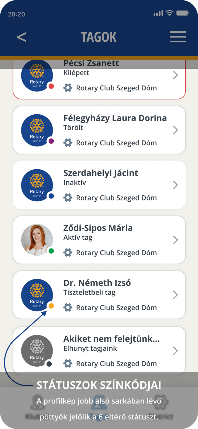 ROTARY Hungary District 1911