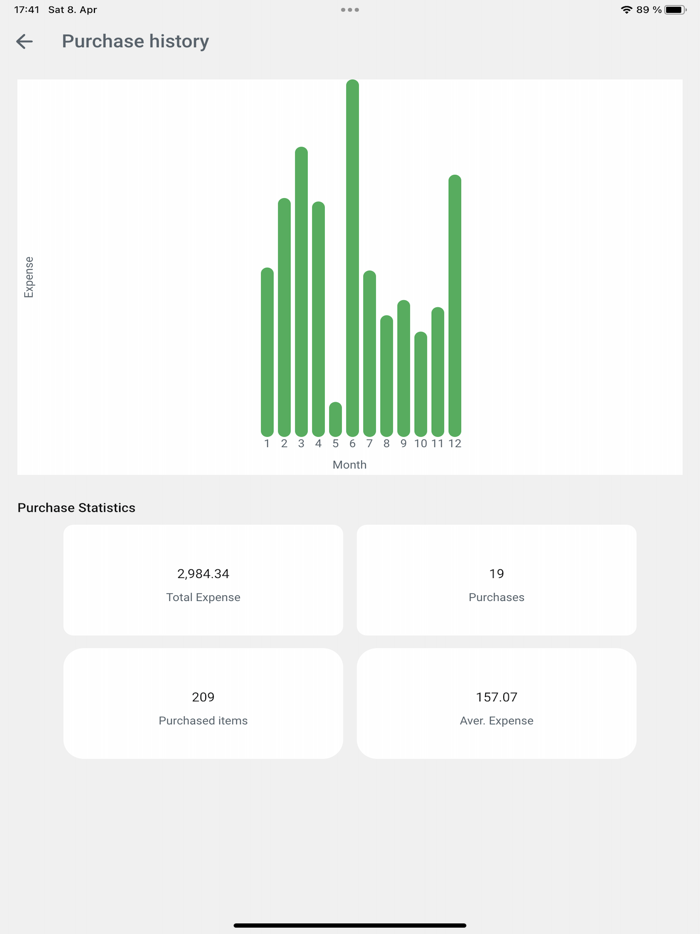 Shopping Budget Grocery Lists