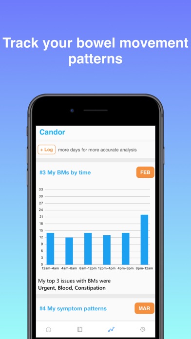 Candor - IBS, low FODMAP dietのおすすめ画像10