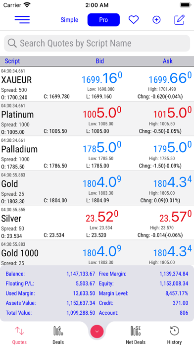 Aureus Trader Screenshot