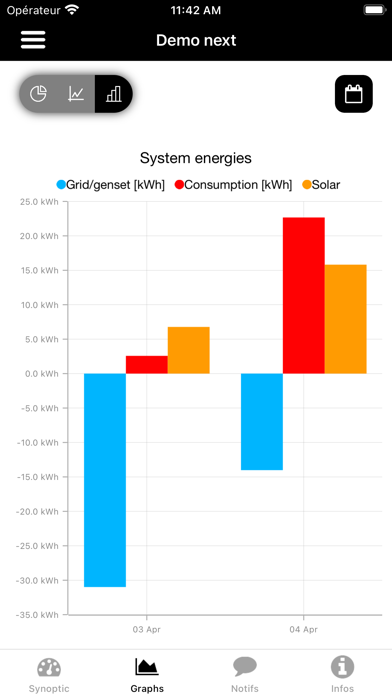 Studer easy monitoring Screenshot