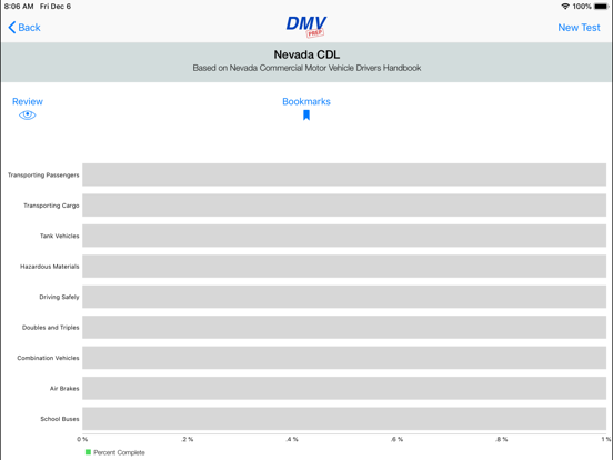 Nevada CDL Test Prep iPad screenshot 3 - Education app