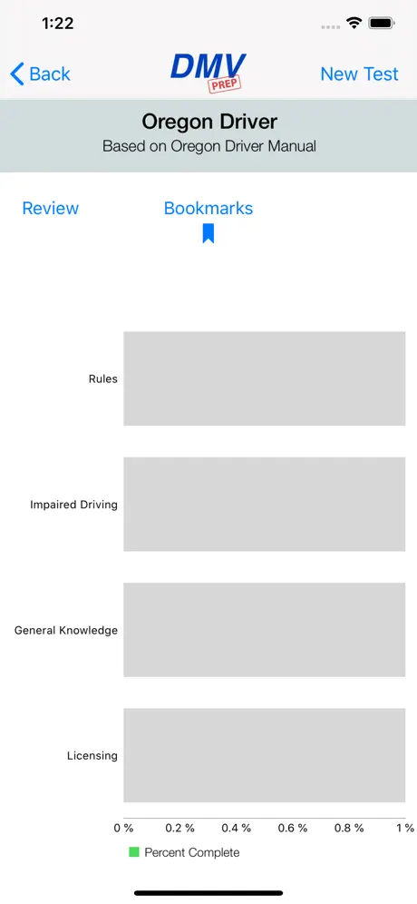 Oregon DMV Test Prep