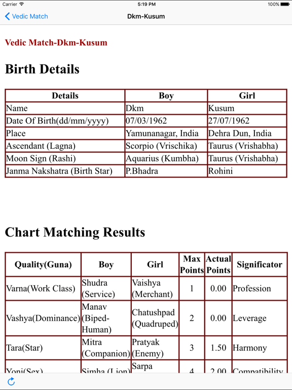 Vedic Matchのおすすめ画像2