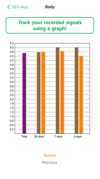 Biorhythm -body, mental record Screenshot