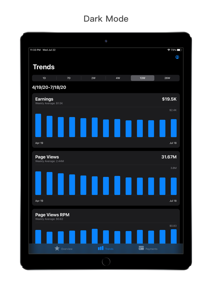 Tiny Reports for AdMob