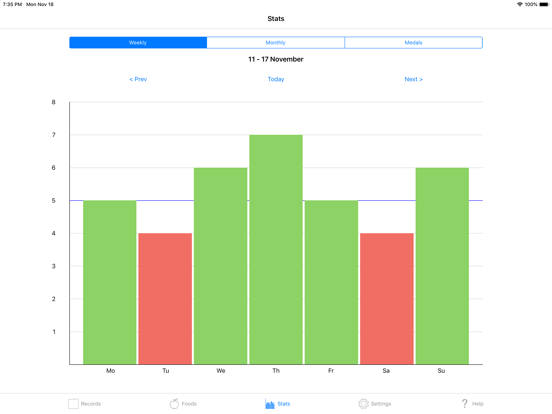 Eat Five iPad screenshot 4 - Health & Fitness app