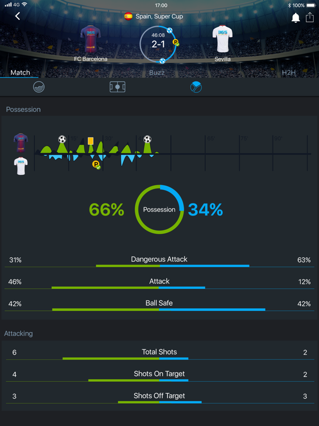 ‎365Scores: Live Scores & News Screenshot