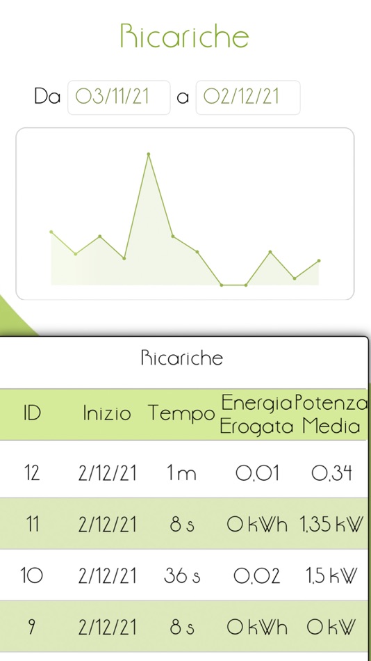 #4. ECornerApp (iOS) 由: Dieletrik S.r.L