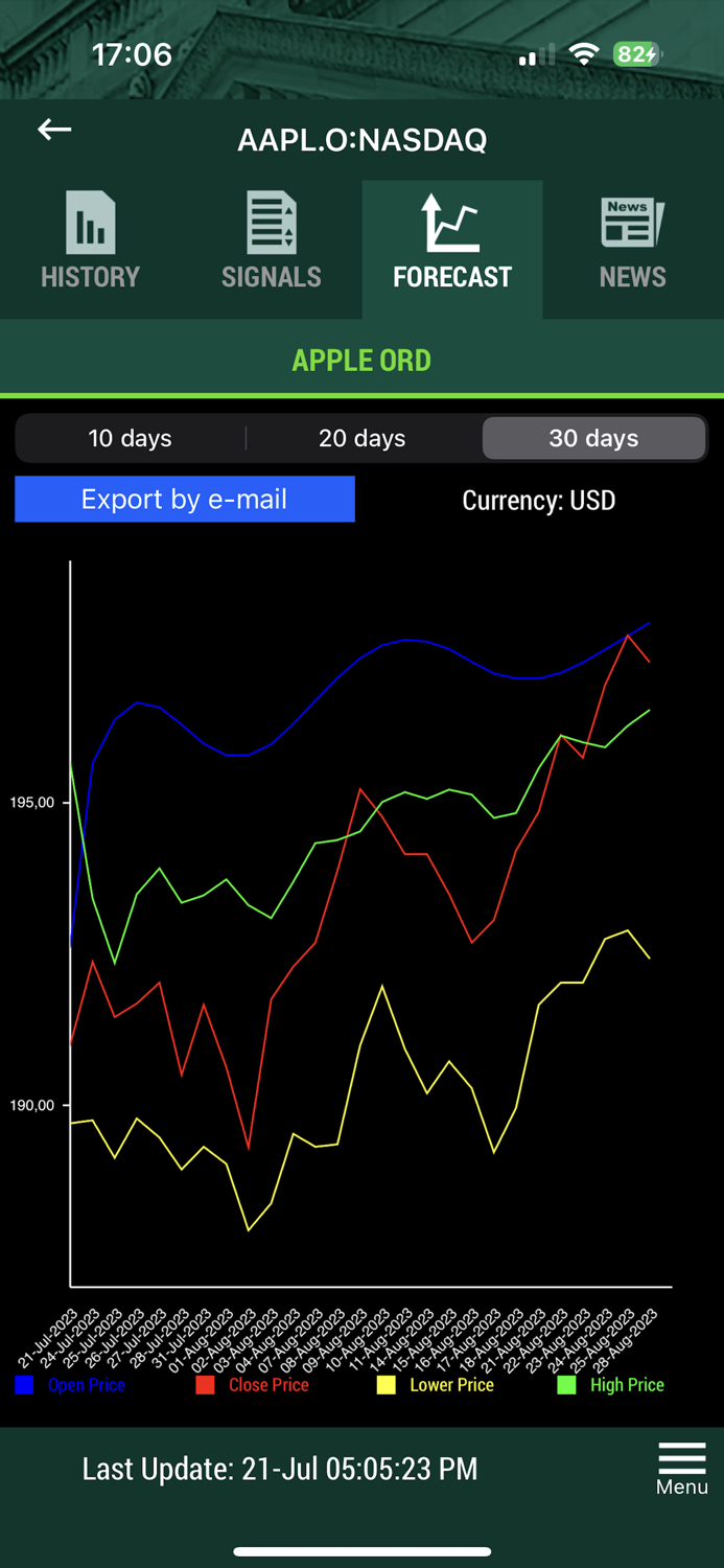 AI Stock Market Data Analysis