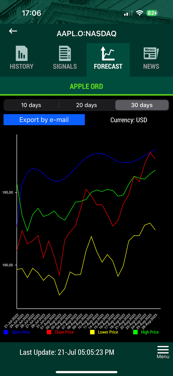 AI Stock Market Data Analysis screenshot 3