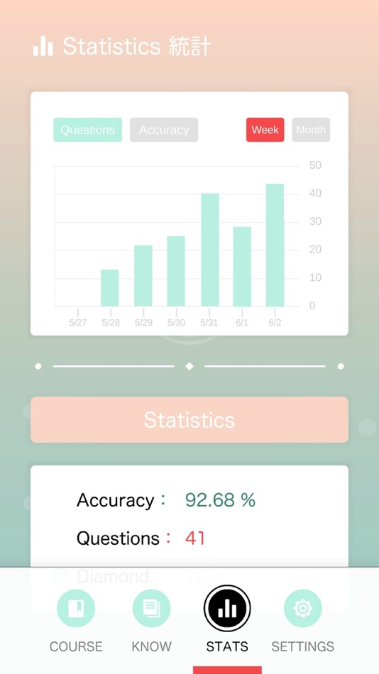 #7. Chinese Key Image Strategy (iOS) 由: HSUEH-CHIH CHEN