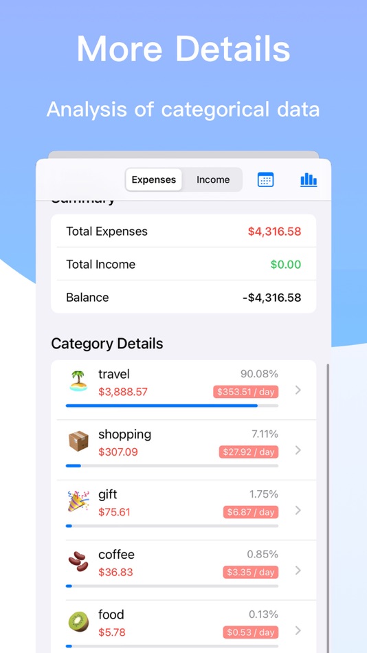 #6. Moneys:Track Daily Expenses (iOS) Podle: 畅 刘