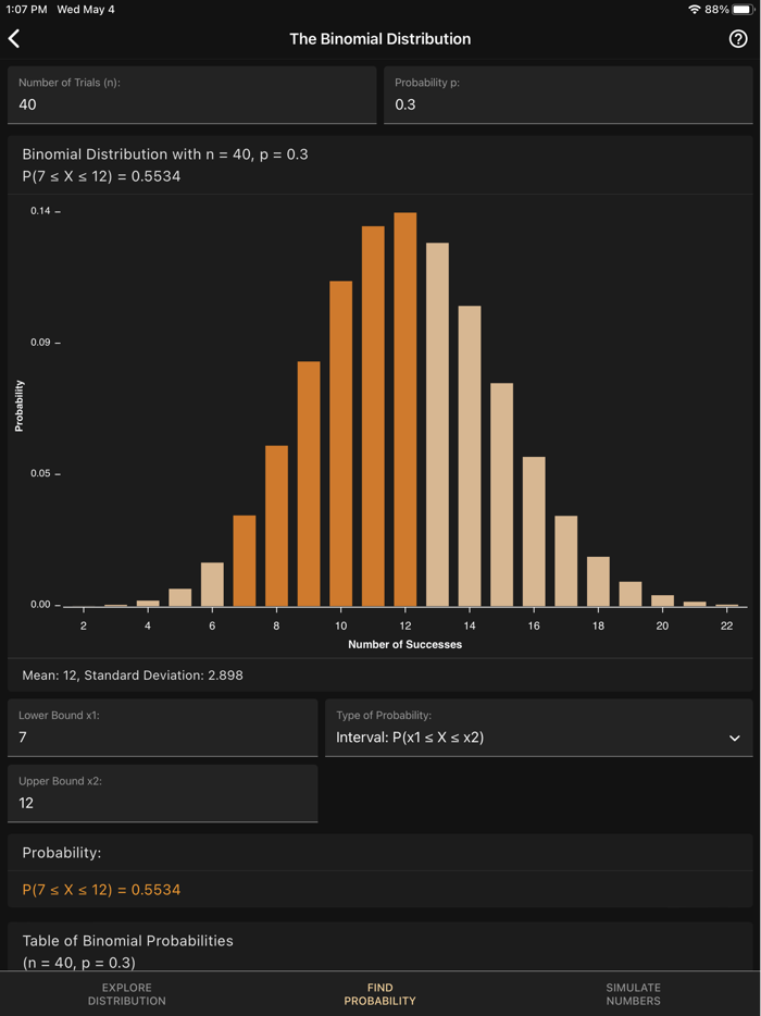 Art of Stat Distributions