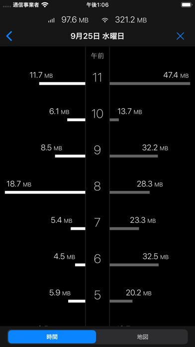 DataMan - Data Usage ... screenshot1