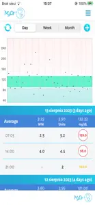 MyDr Diabetology screenshot #3 for iPhone