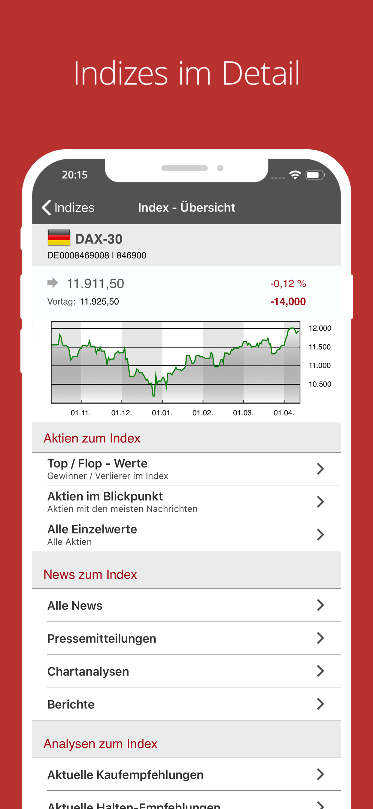 Aktien - Nachrichten zur Börse