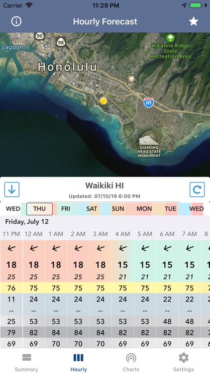 National Weather Forecast Data