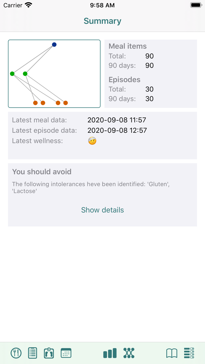 Food Intolerance Tracker