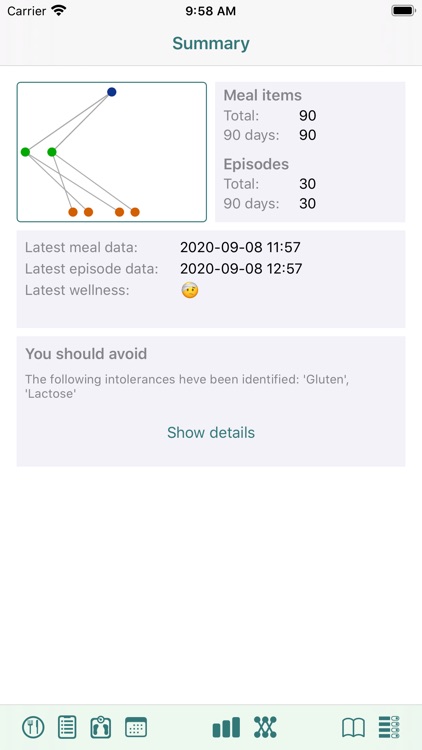 Food Intolerance Tracker