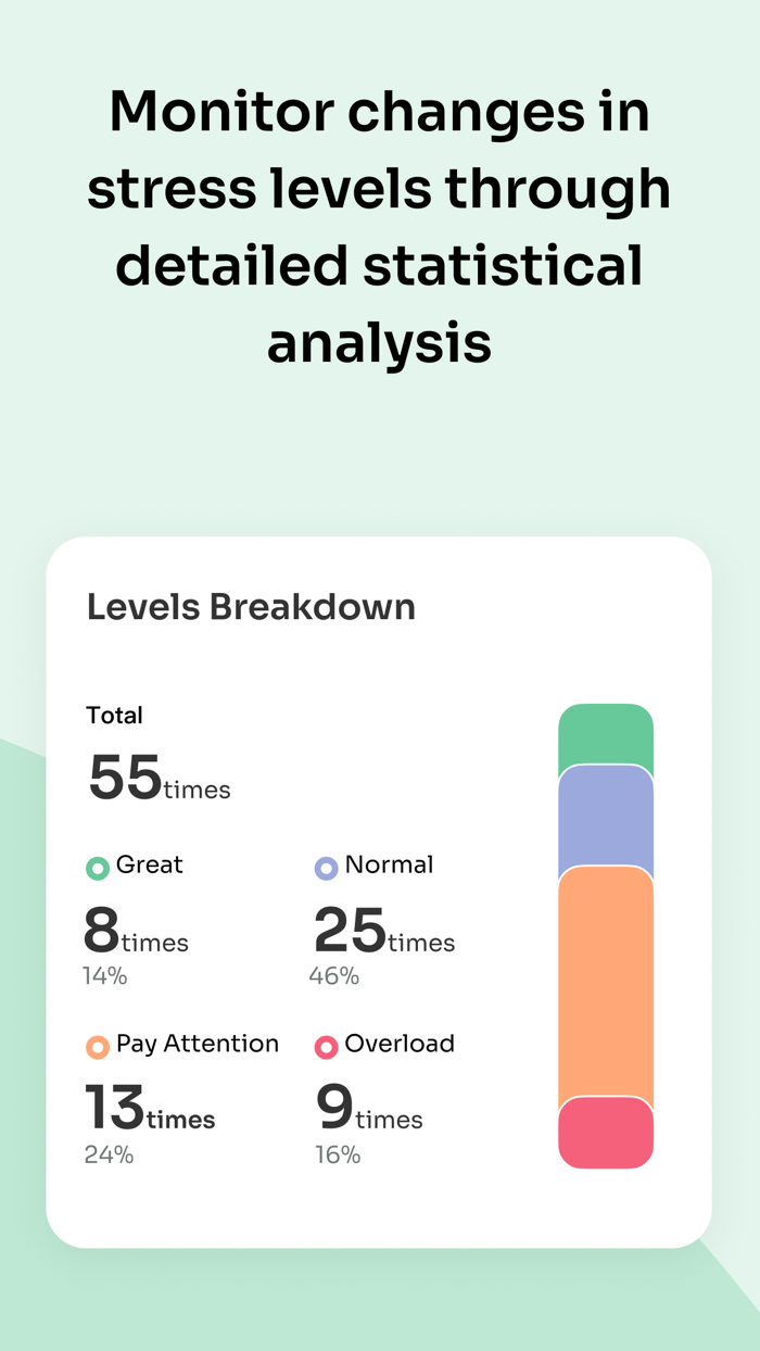 StressWatchHRV Stress Tracker