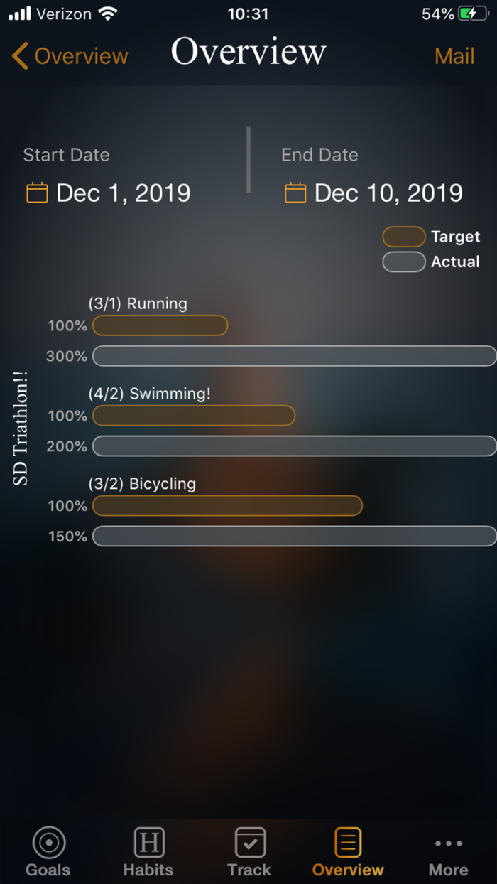 The Habit Factor® Lite