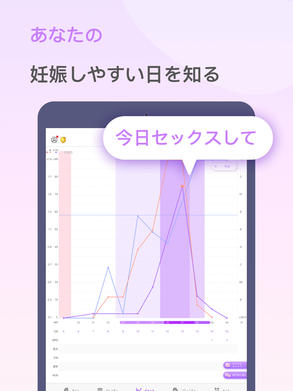 排卵日予測,妊活アプリ & 生理管理アプリ.Premomのおすすめ画像4