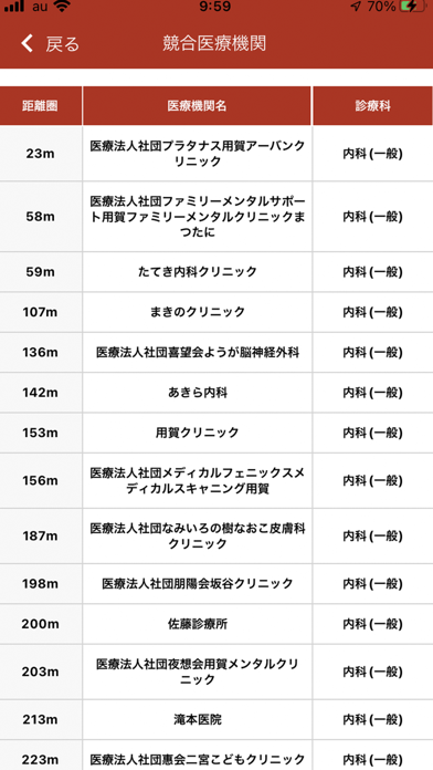 診療圏調査のおすすめ画像9