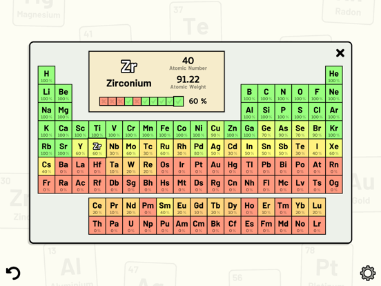Periodic Table Quiz iPad screenshot 6 - Education app